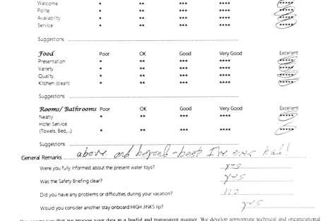 Review img # 70 of the yacht HIGH FIVE